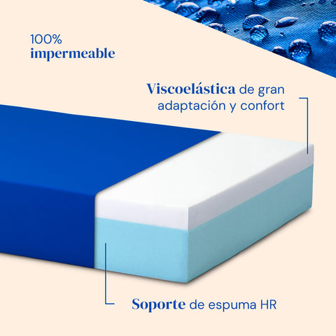 Cama articulada hospitalar com elevador de carro, colchão viscoelástico Professional V3 e grades - 105x200 cm