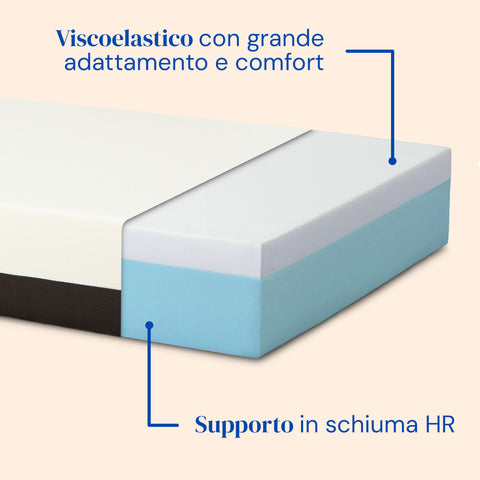 Geriafy - Pack Letto elettrico con Materasso Ortopedico Memory foam Cotone (80x190 cm, Gambe fisse)
