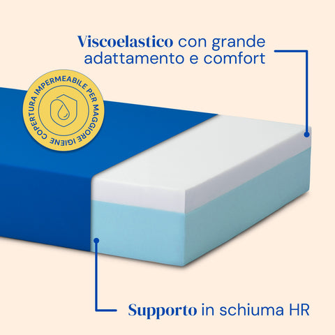 Letto ospedaliero con materasso sanitario viscoelastico plus e sponde letto - 80x200 cm