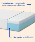 Materasso di schiuma memory foam e hr, fodera tessuto tencel