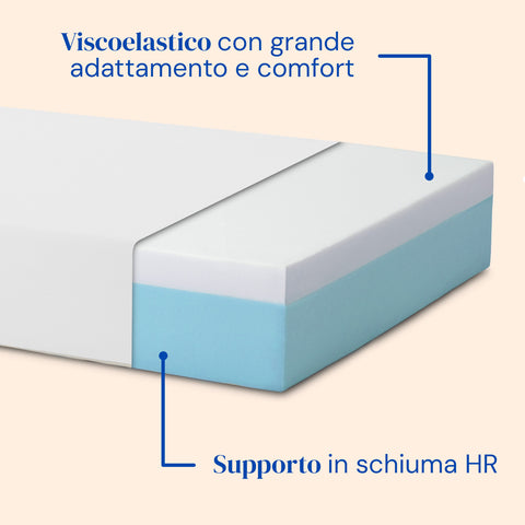 Materasso di schiuma memory foam e hr, fodera tessuto tencel